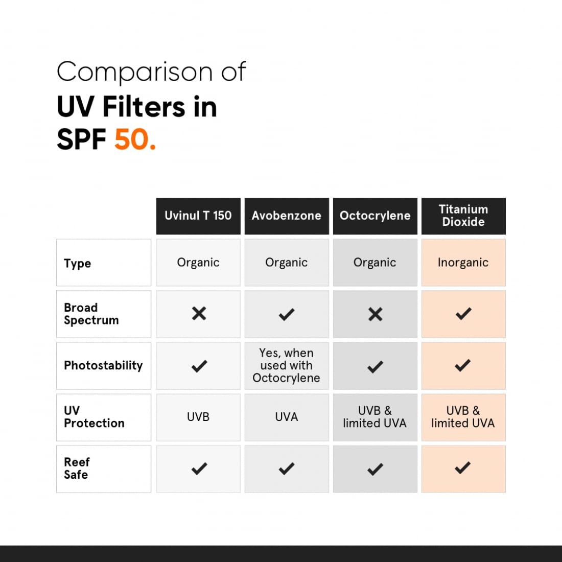 Minimalist Sunscreen SPF 50 PA++++ | Clinically Tested in US (In-Vivo) | Lightweight with Multi-Vitamins | No White Cast | Broad Spectrum | For Women & Men | 50g