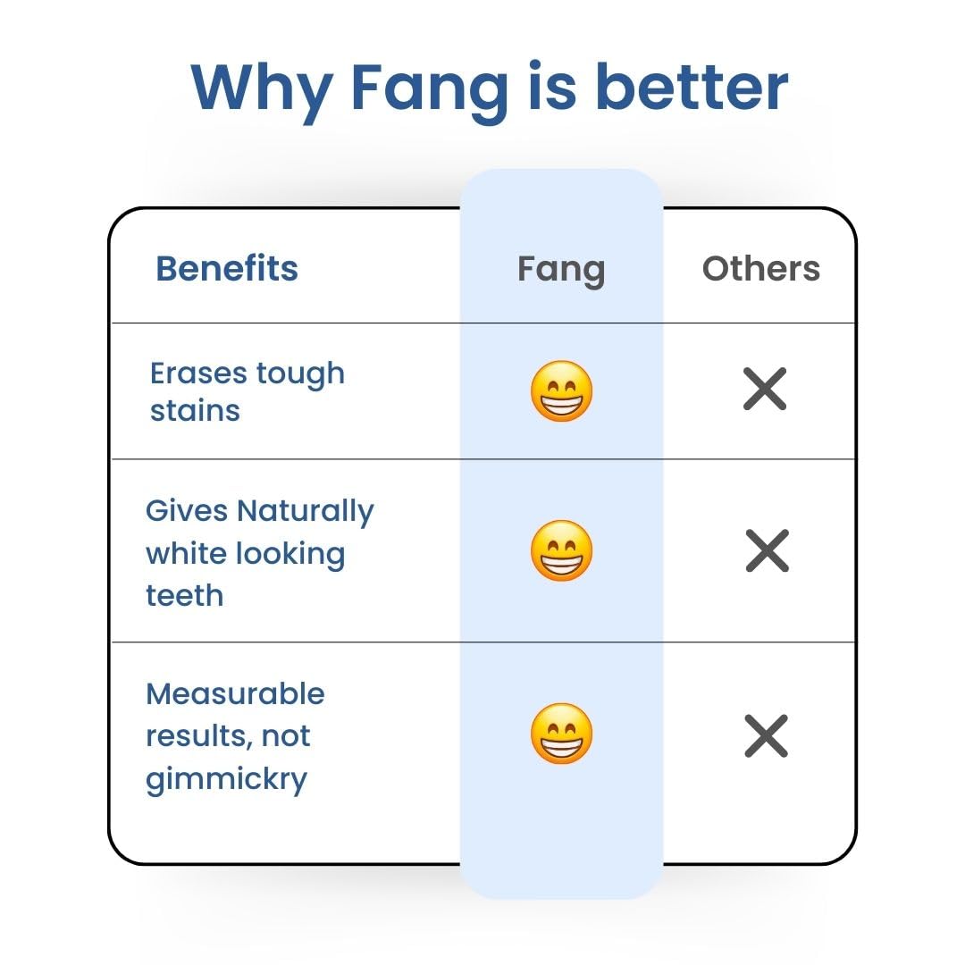 Fang At Home Teeth Whitening Pen | 10+ Treatments | Teeth Stain Remover | Safe for Enamel | Effective For Gutka, Tobacco,| Portable, Easy-to-Use & Immediate Results | Gluten-Free & Vegan Serum | Yellow Teeth Whitening (Pack of 1)