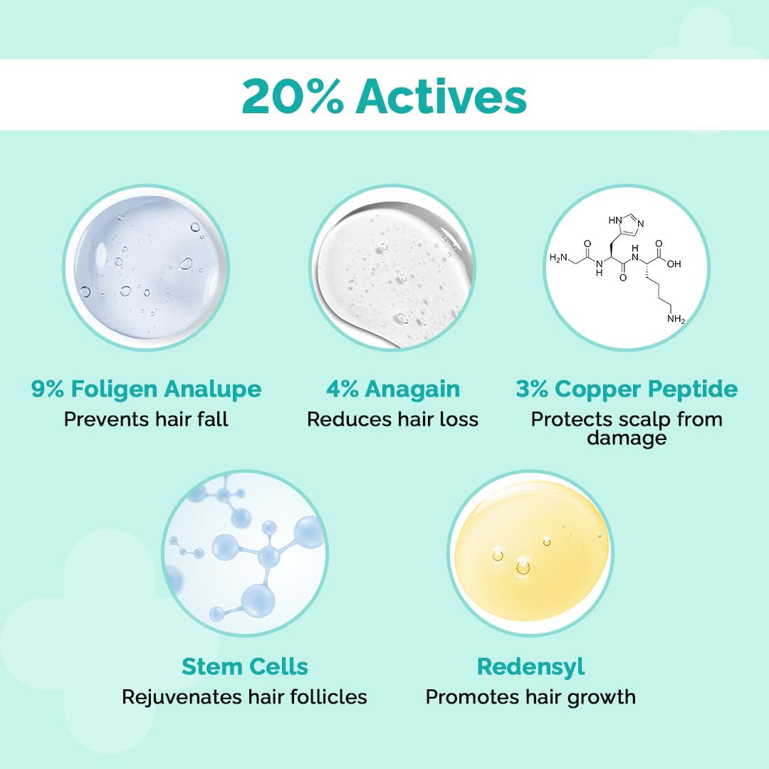 The Derma Co. 20% Actives Peptide Stem Cell Hair Growth Serum, 30ml With Foligen Analupe, Anagain, Copper Peptide, Redensyl, Reduces Hair Fall & Breakage, Promotes Healthy Scalp, All Hair Types