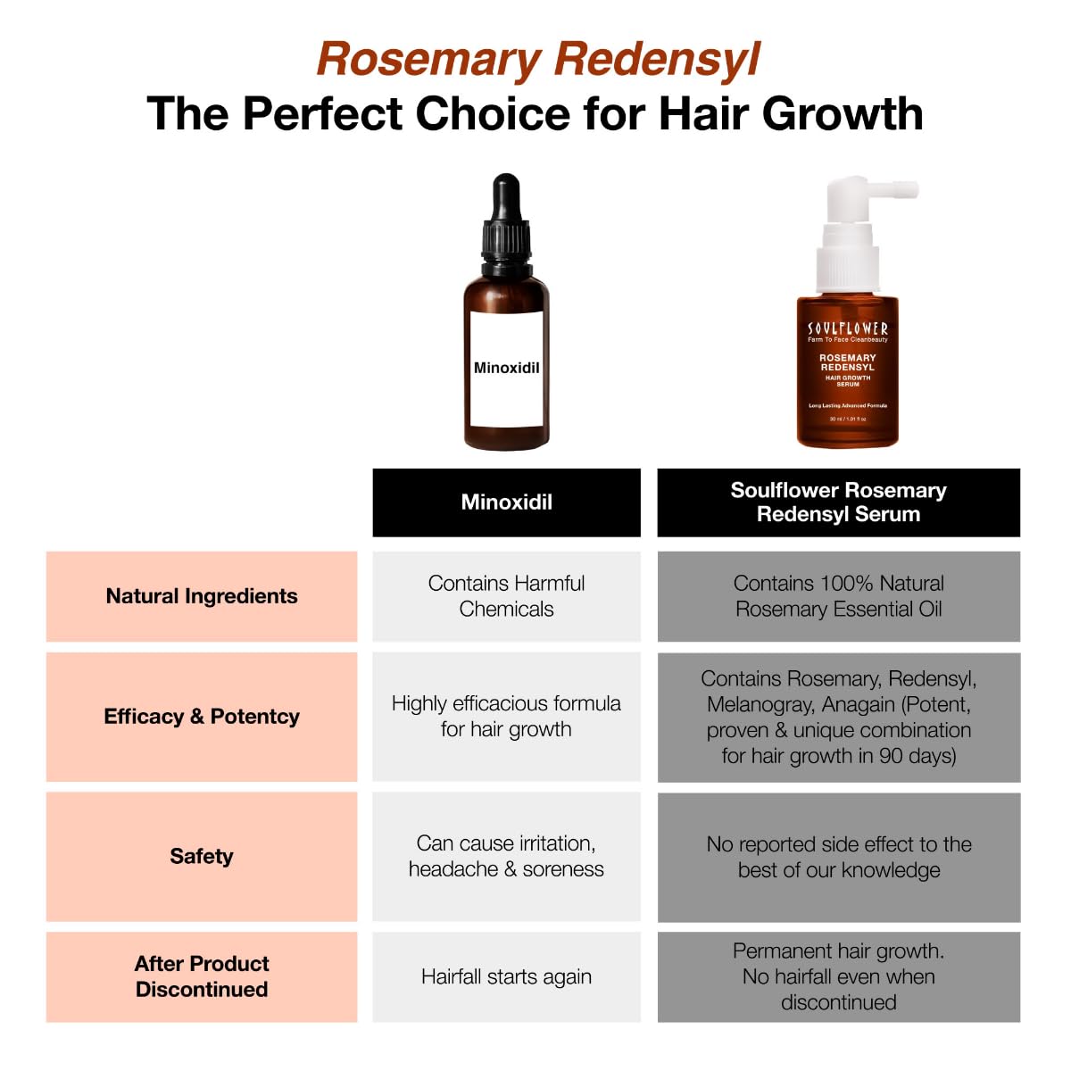 Soulflower Rosemary Redensyl Hair Growth Serum | 3% Redensyl, 4% Anagain, Melanogray, Caffeine, Biotin, Keratin, Tea Tree, Chia Seeds, Rice Water | Men, Women | 30 ml (Pack of 1)