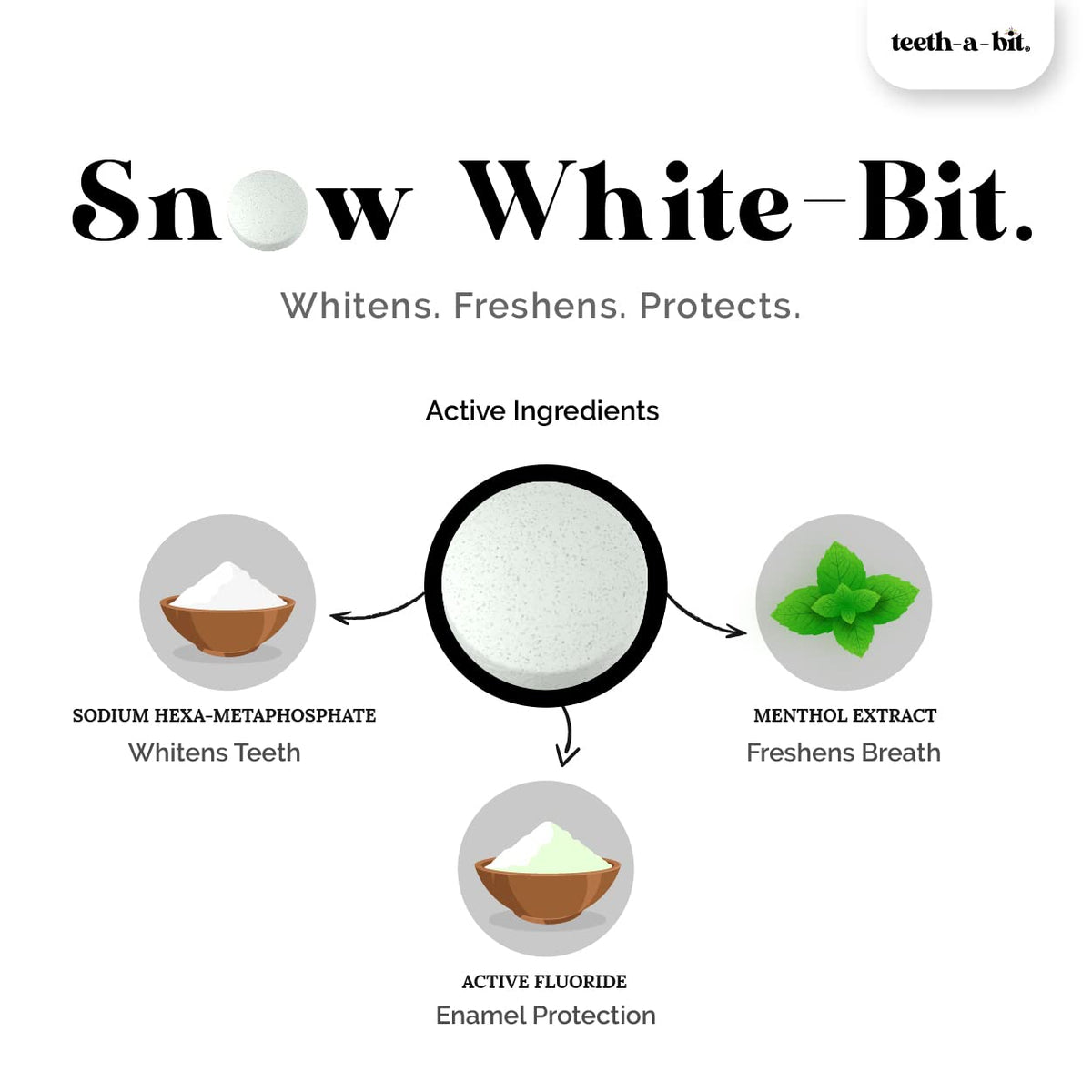 teeth-a-bit Teeth Whitening Snow White Mint Mouthwash Bits | Enamel Safe, Removes Stains | No Alcohol | Fights Germs | Freshens Mouth | Equal to 1200ml of liquid mouthwash (Snow White Mint, 60 Count)