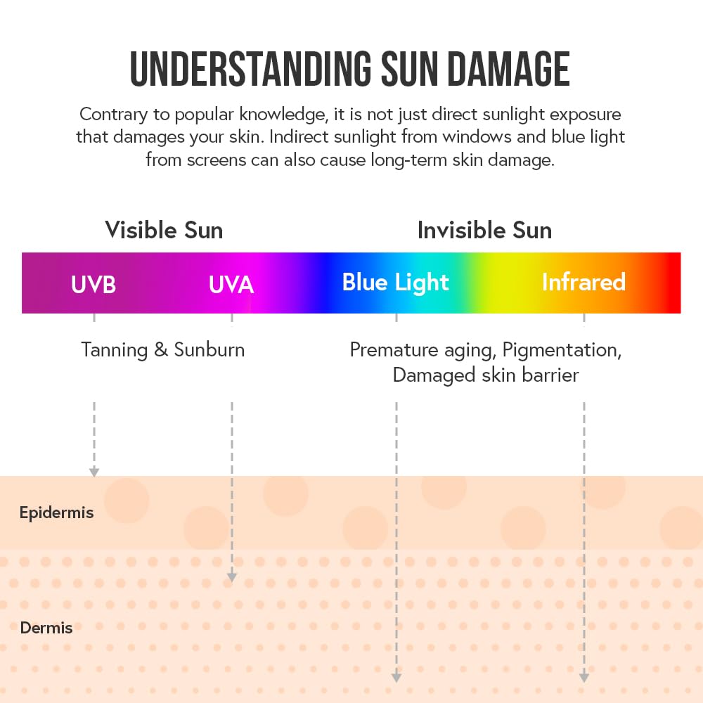 UV Squad Sunscreen SPF 50 PA+++ with Niacinamide & Pro-Ceramides | No white cast | Non-oily, lightweight, Non-comedogenic