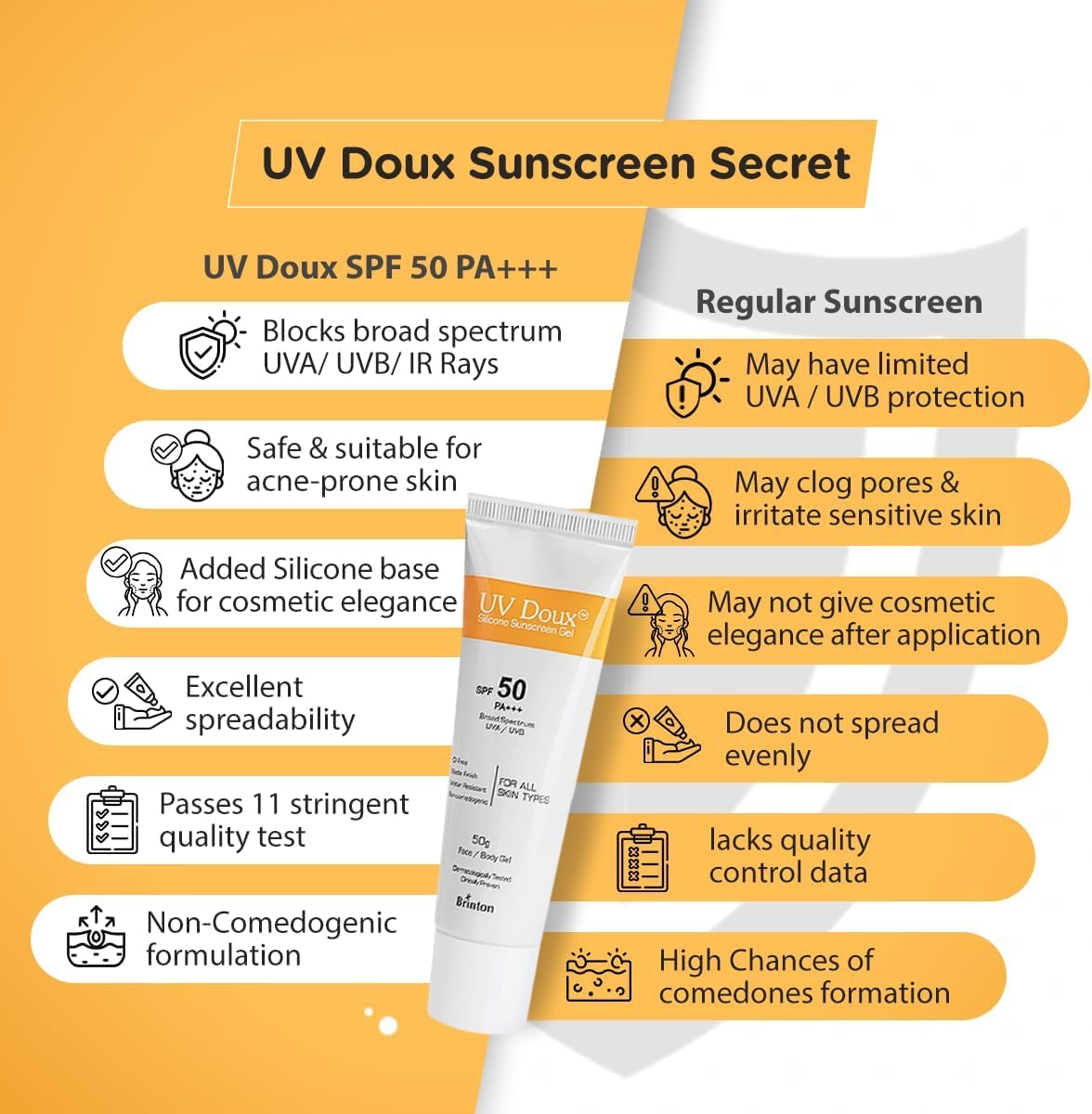 Brinton UV Doux Face & Body Sunscreen Gel With SPF 50 PA+++ |Clinically Proven, Matte Finish & Oil Free| Water Resistant, No White Cast | UVA/UVB Protection | For Men & Women | All Skin Types - 100gm