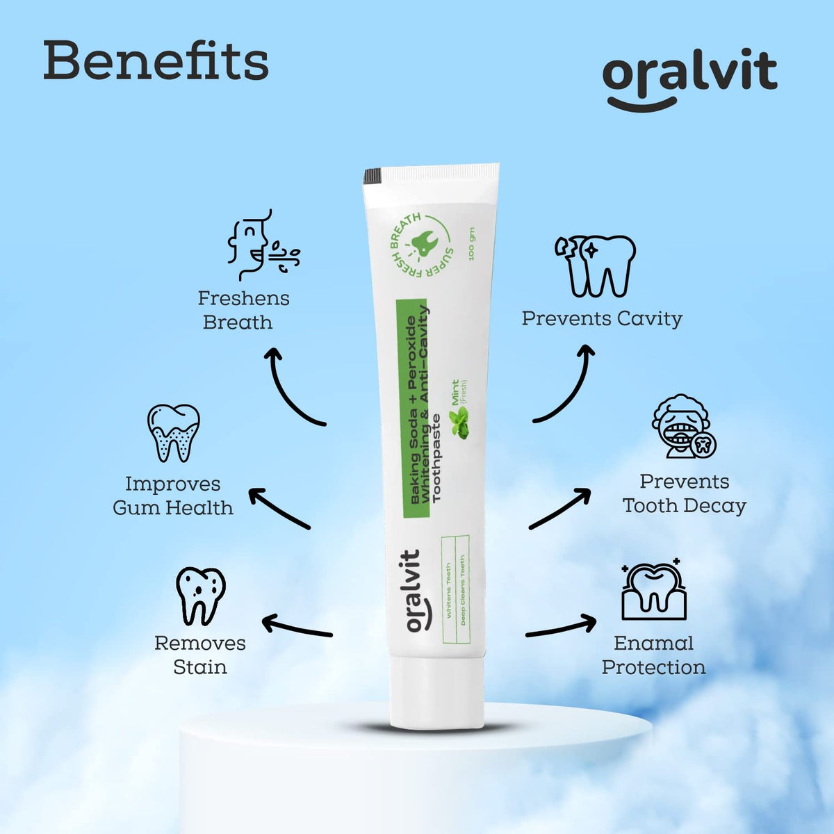 Oralvit Baking Soda and Peroxide Toothpaste for Whitening & Anti-Cavity | Toothpaste with Fresh Mint | Deep Cleanse |Super Fresh Breath | Extreme Whitening– 100gm Mint Flavour