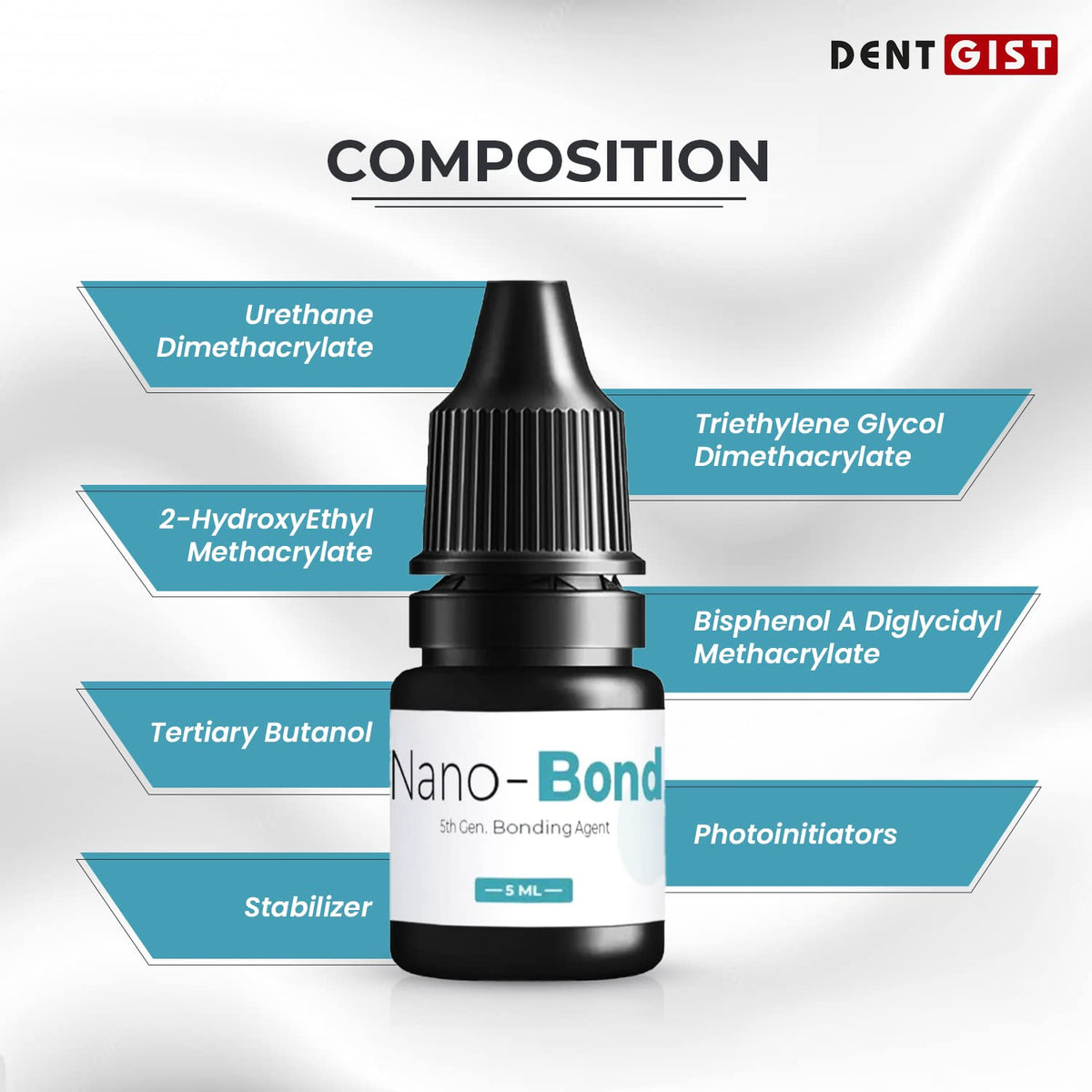 DentGist Nano-Bond | Light Curing Single Component 5th Gen Bonding Agent | Adhesive System