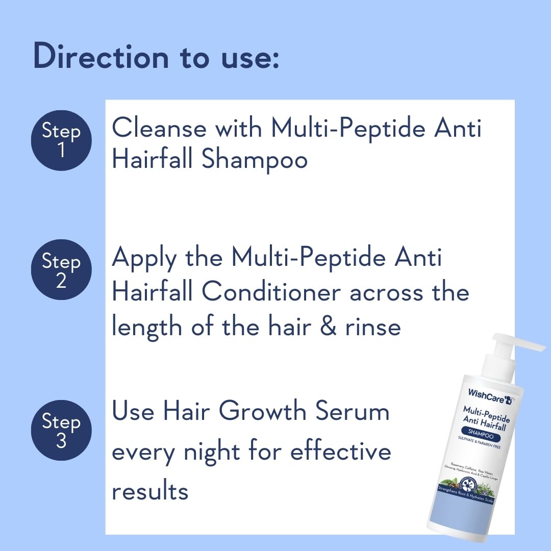 WishCare Multi Peptide Anti Hairfall Shampoo - Rice Water, Rosemary, Capilia Longa, Hyaluronic Acid & Caffeine 250ml