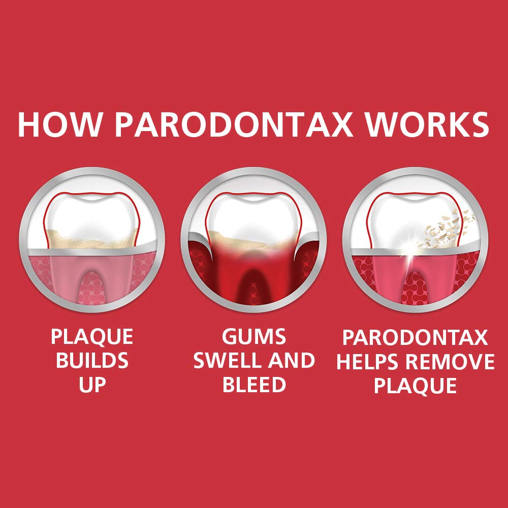 Parodontax Clean Mint Gum Care Toothpaste for Bleeding Gums, 3.4 Ounce