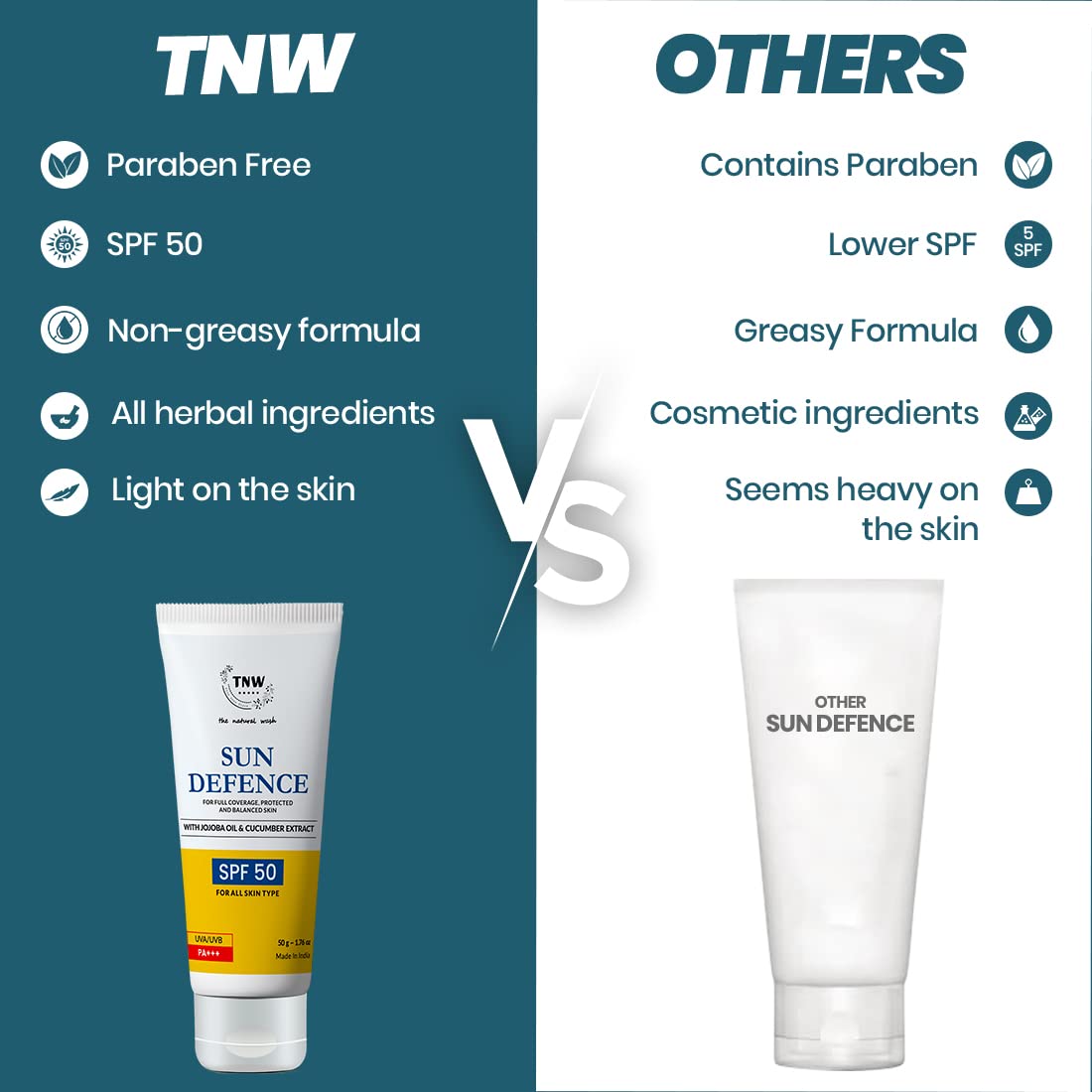 TNW-THE NATURAL WASH Sun Defence Sunscreen SPF 50 PA+++ - 50gm | Enriched With Jojoba Oil, Saffron & Cucumber Extract | UVA/UVB Protection & Balanced Skin | All Skin Type | Sunscreen For Men & Women