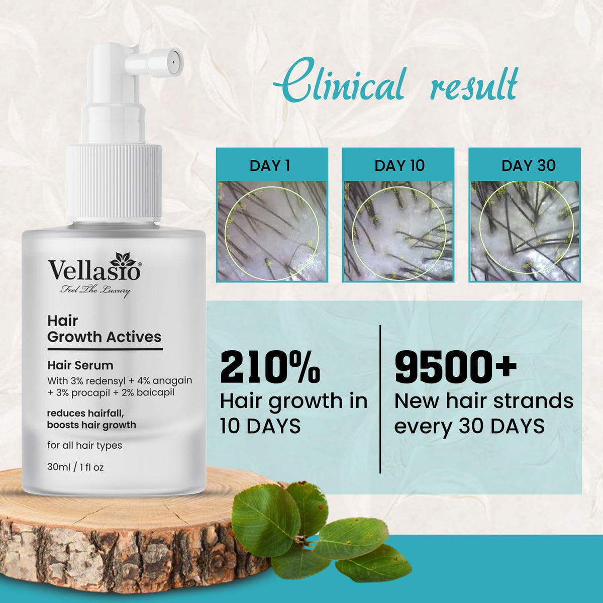 VELLASIO Hair Growth Serum Actives -3% Redensyl, 4% Anagain, 3% Procaoil, 2% Baicapil, 100 Grams