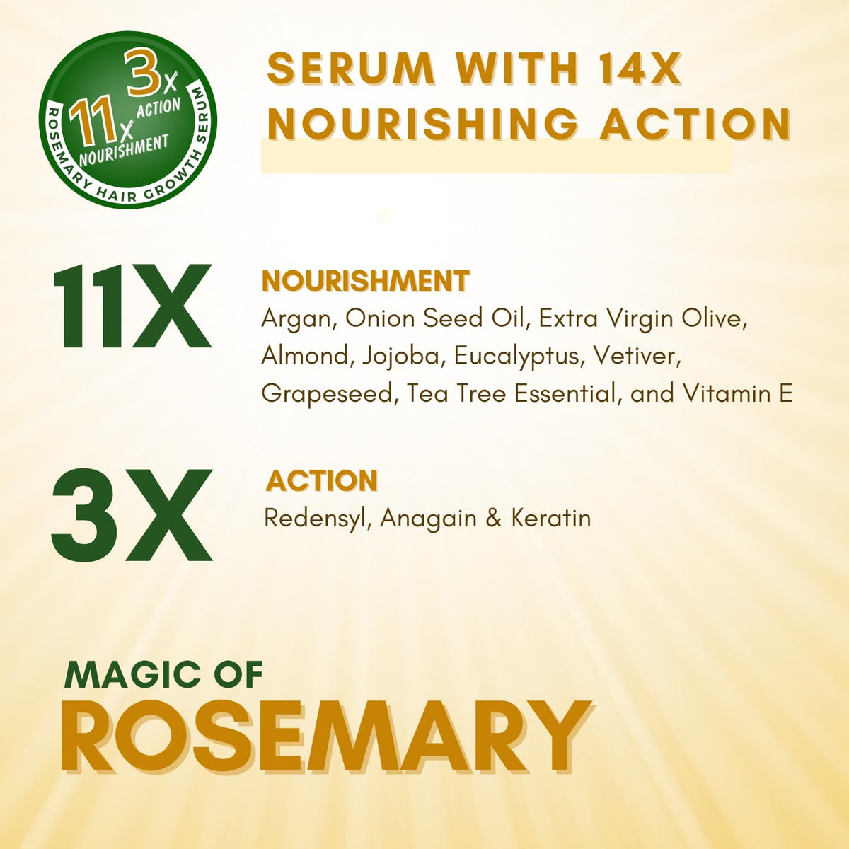 Mystiq Living Rosemary Hair Growth Serum With 3% Redensyl, 4% Anagain, 6% Keratin - 30 Ml|Strengthens Hair, Reduces Hair Fall|Men & Women, 20 Grams