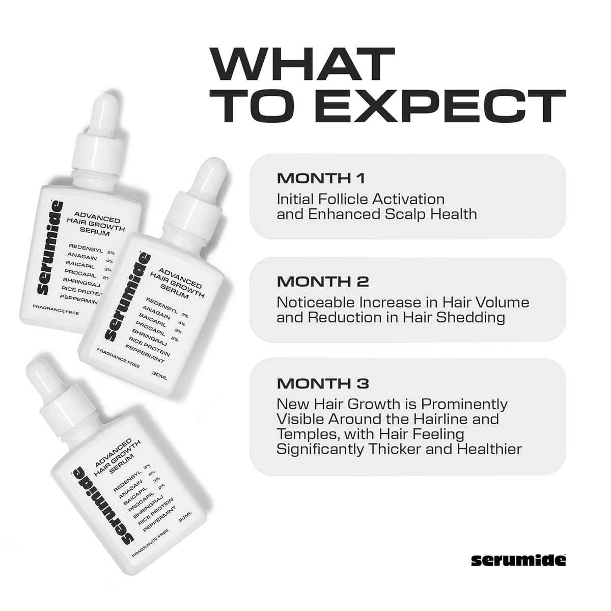 Serumide Advanced Hair Growth Serum | 3% Redensyl, 4% Anagain, 3% Baicapil, 2% Procapil, Bhringraj, Rice Protein | Stimulates Hair Growth & Reduces Hair Fall | Hair Growth Serum For Men & Women | 30ml