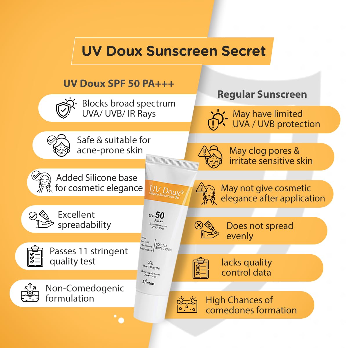 Brinton UV Doux Face & Body Sunscreen Gel With SPF 50 PA+++ |Clinically Proven, Matte Finish & Oil Free| Water Resistant, No White Cast | UVA/UVB Protection | For Men & Women | All Skin Types - 75g