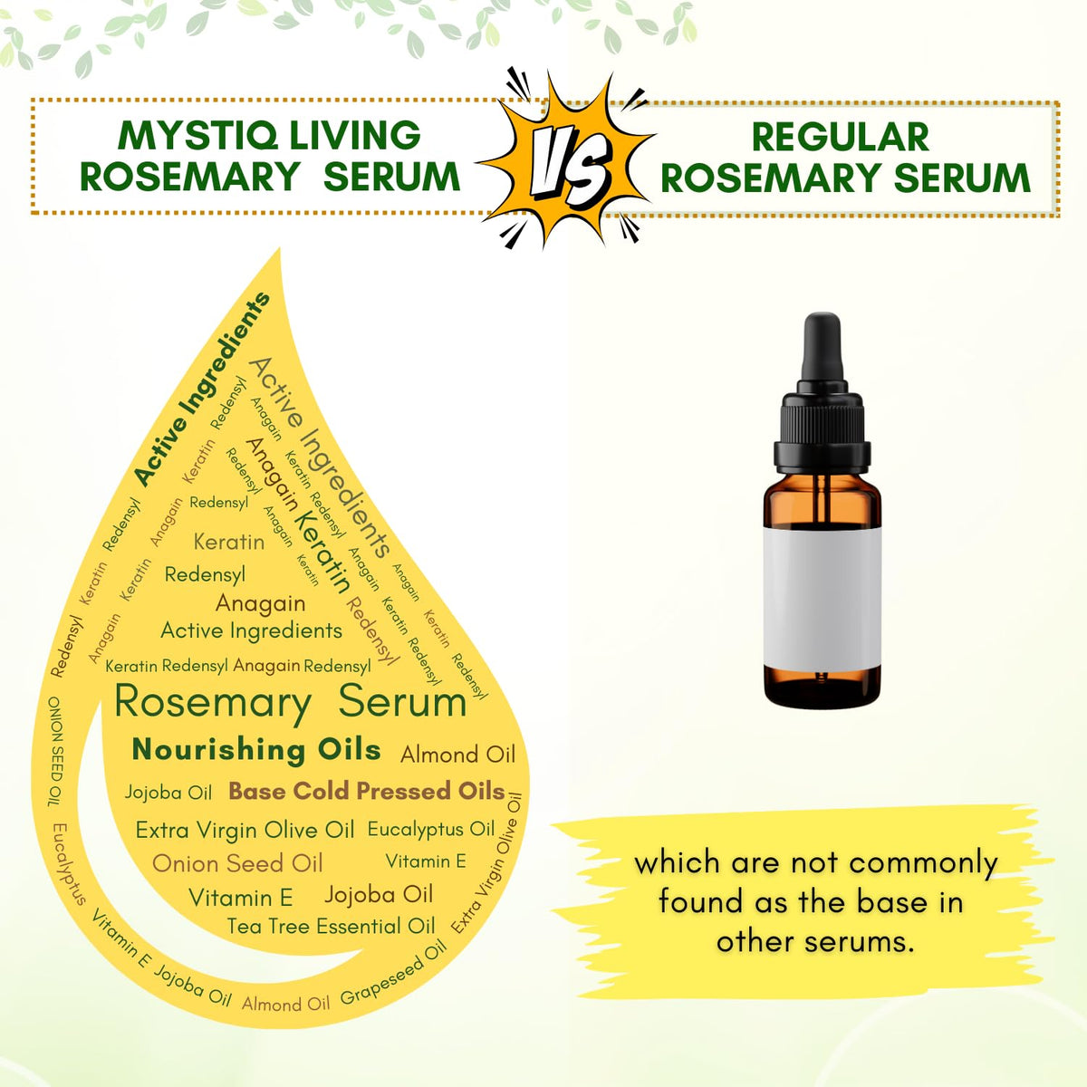 Mystiq Living Rosemary Hair Growth Serum With 3% Redensyl, 4% Anagain, 6% Keratin - 30 Ml|Strengthens Hair, Reduces Hair Fall|Men & Women, 20 Grams