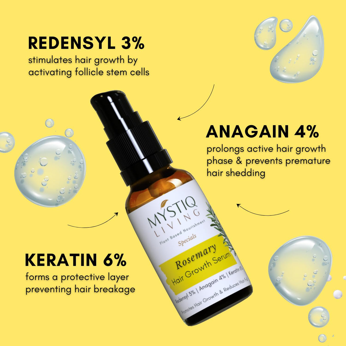 Mystiq Living Rosemary Hair Growth Serum With 3% Redensyl, 4% Anagain, 6% Keratin - 30 Ml|Strengthens Hair, Reduces Hair Fall|Men & Women, 20 Grams