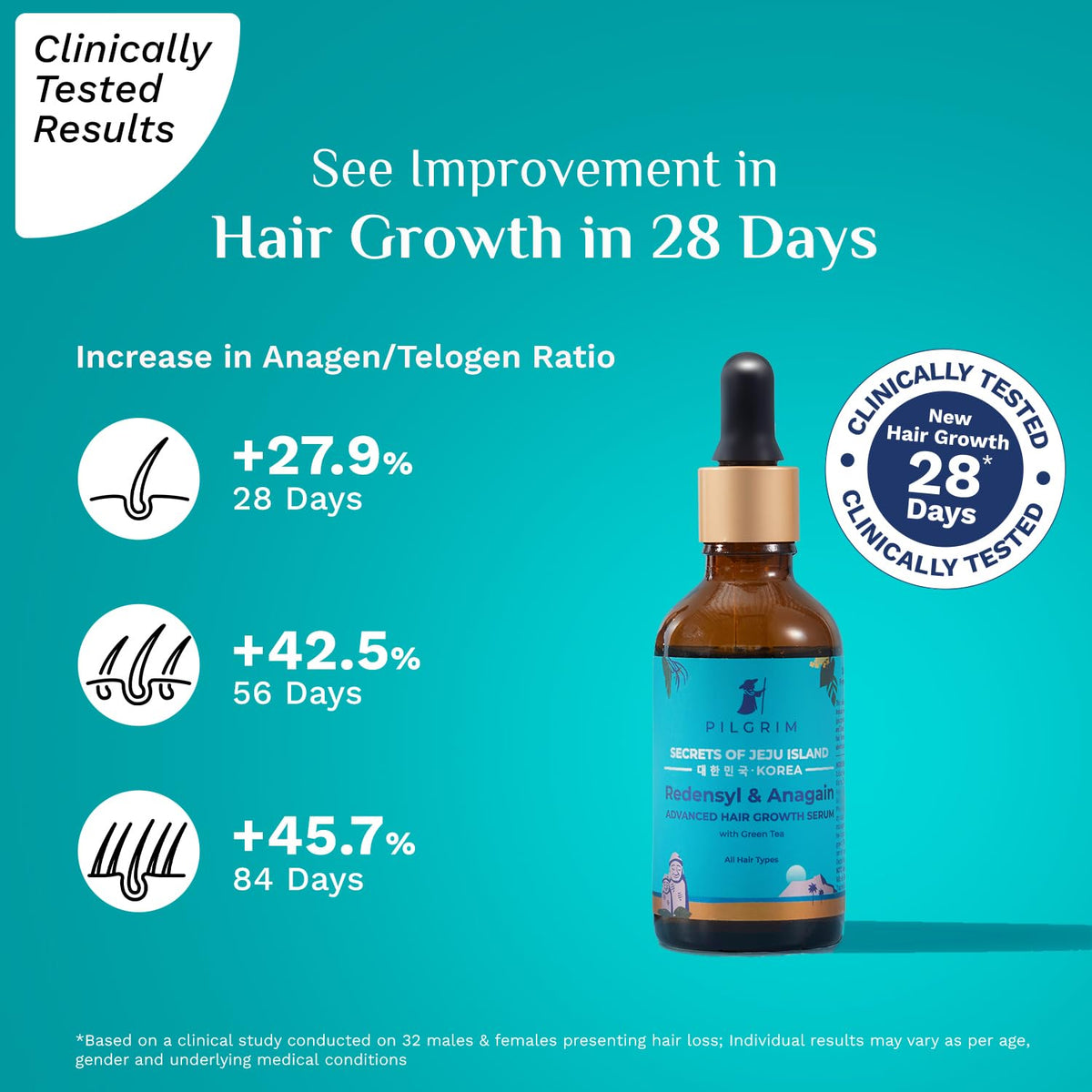 Pilgrim Redensyl 3% + Anagain 4% Advanced Hair Growth Serum (50ml) with Natural Ingredients, Controls Hair Fall, Stimulates Hair Growth, Increase Hair Density | Hair Growth Serum for Men & Women