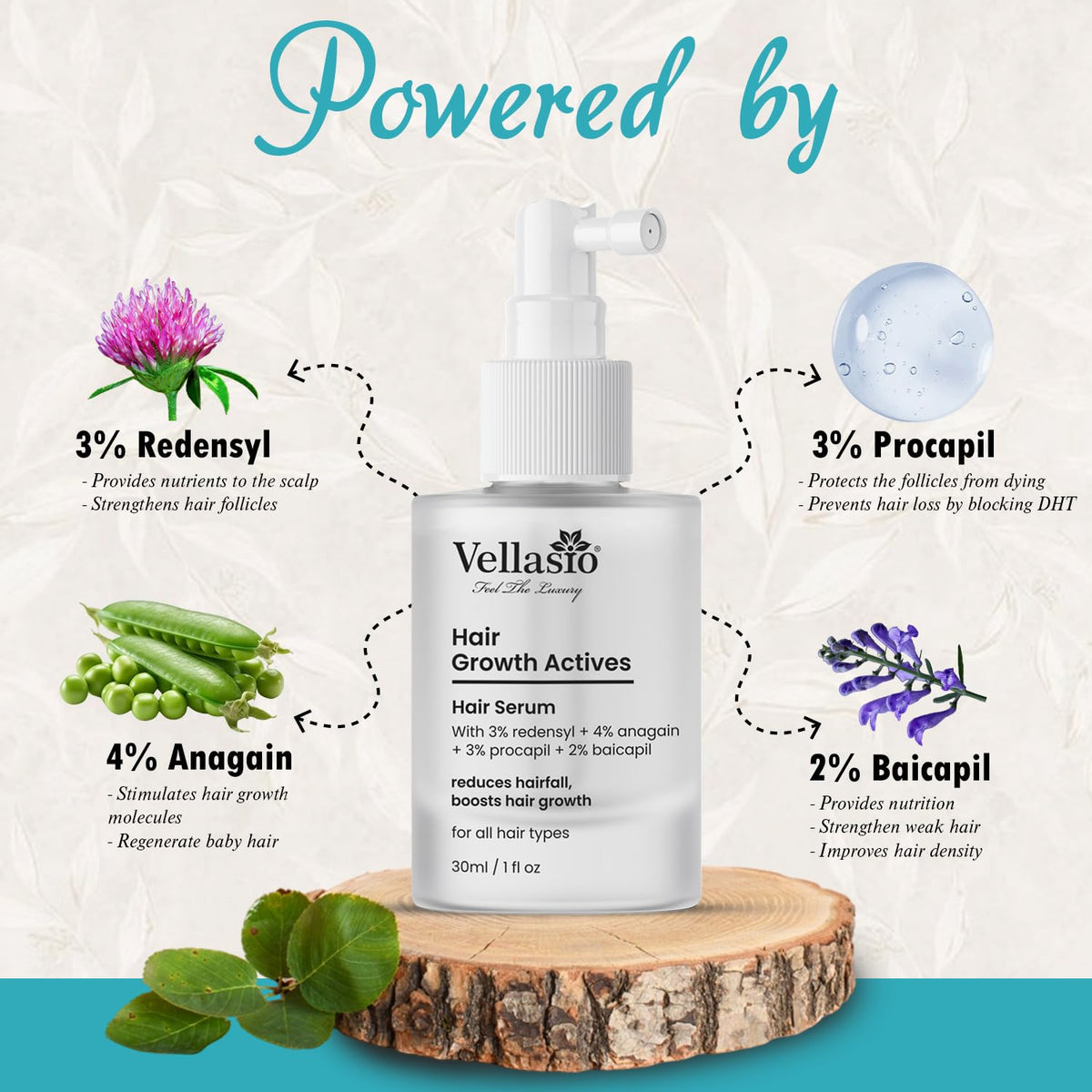 VELLASIO Hair Growth Serum Actives -3% Redensyl, 4% Anagain, 3% Procaoil, 2% Baicapil, 100 Grams