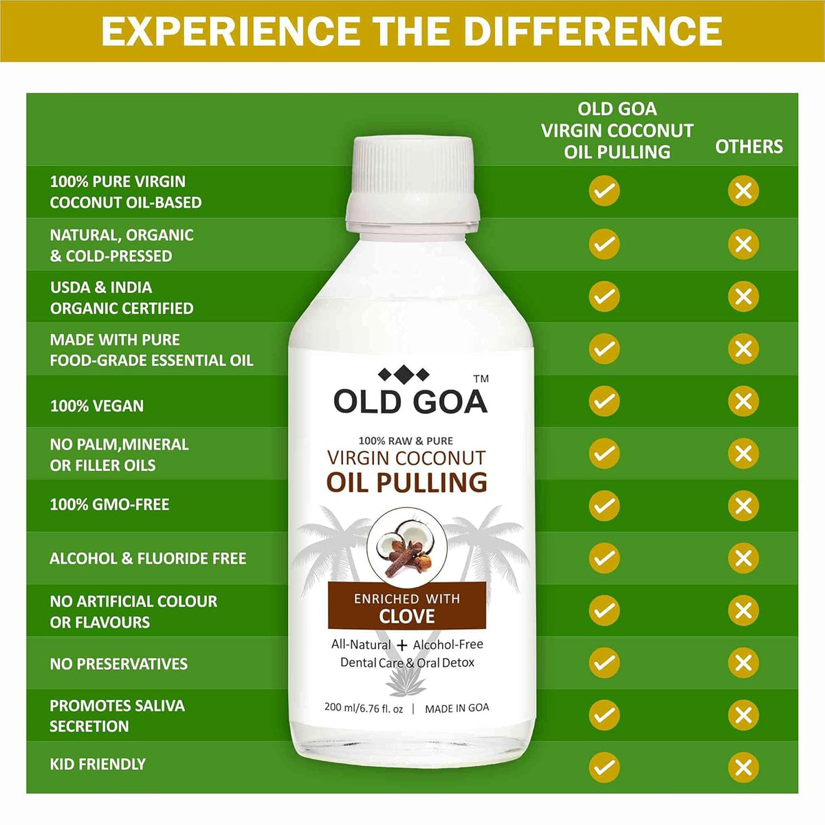 OLDGOA Oil Pulling Mouthwash | Cold Pressed Virgin Coconut Oil | Ayurvedic Mouthwash | For Healthy Teeth & Gums, Bad Breath, Healthier Oral Hygiene, Teeth Whitening, Fresh Breath, Detoxification | Oral & Dental Care| Best Formula | Clove | 200ML