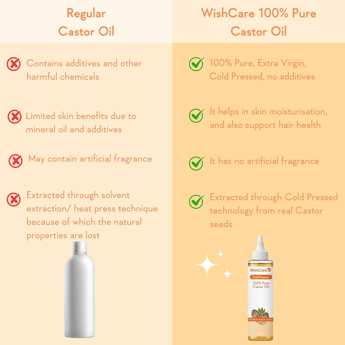 WishCare® Premium Cold Pressed Castor Oil - Pure & Virgin Grade - For Healthy Hair and Skin - 200 Ml