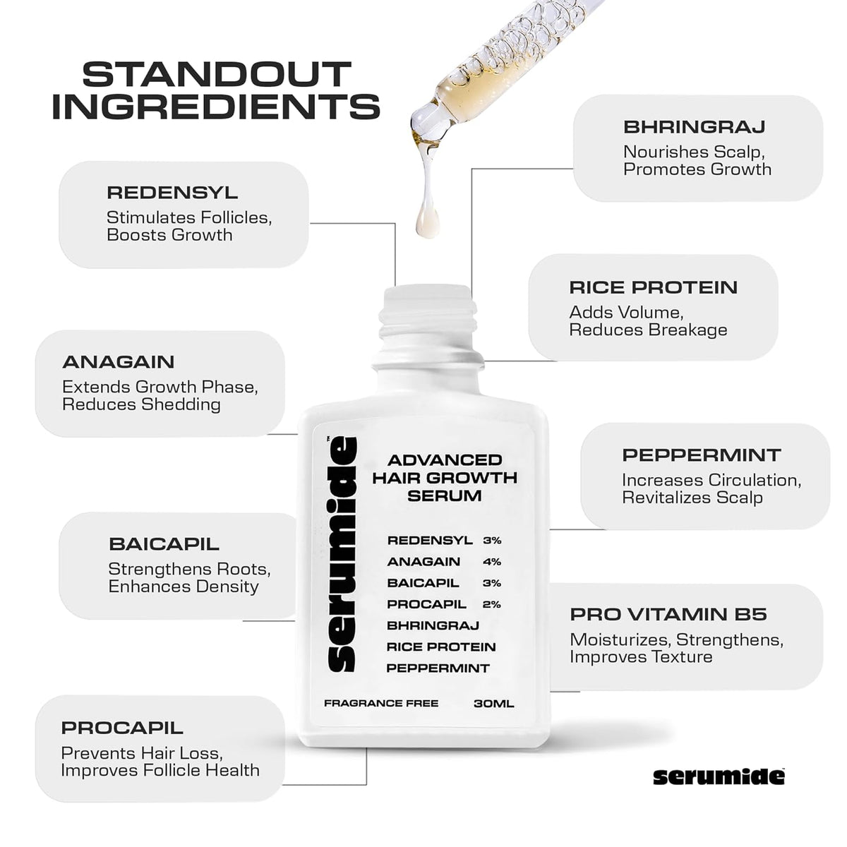 Serumide Advanced Hair Growth Serum | 3% Redensyl, 4% Anagain, 3% Baicapil, 2% Procapil, Bhringraj, Rice Protein | Stimulates Hair Growth & Reduces Hair Fall | Hair Growth Serum For Men & Women | 30ml