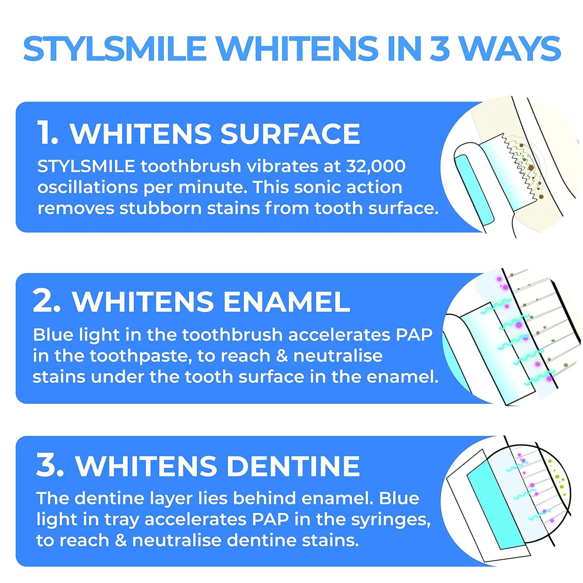 STYLSMILE ULTIMATE WHITENING KIT (Set of 10)